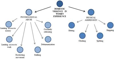 Domestic Violence in Separated Couples in Italian Context: Communalities and Singularities of Women and Men Experiences